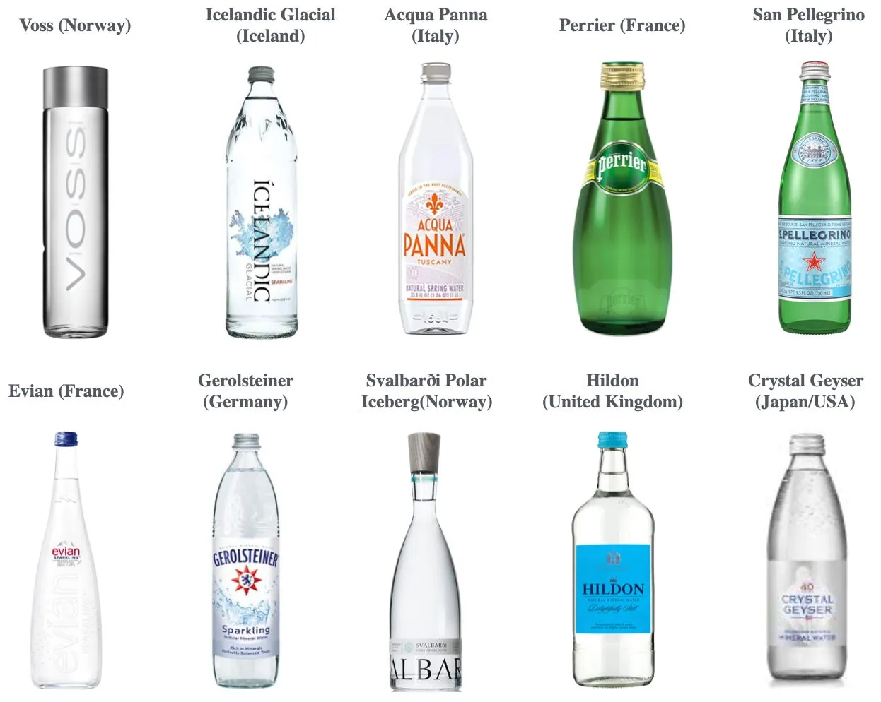 What Are Electrolytes?